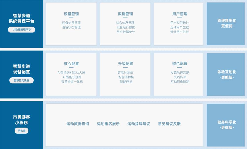 谈球吧 解决方案 谈球吧谈球吧，基于物联网、人脸识别、大数据分析 等技术，