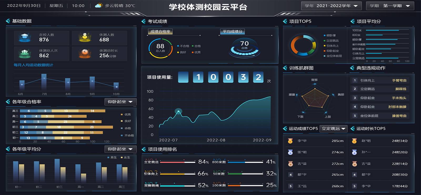 云平台 | 智慧体育数据看板 - 谈球吧